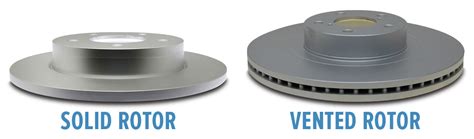 vented rotors vs solid